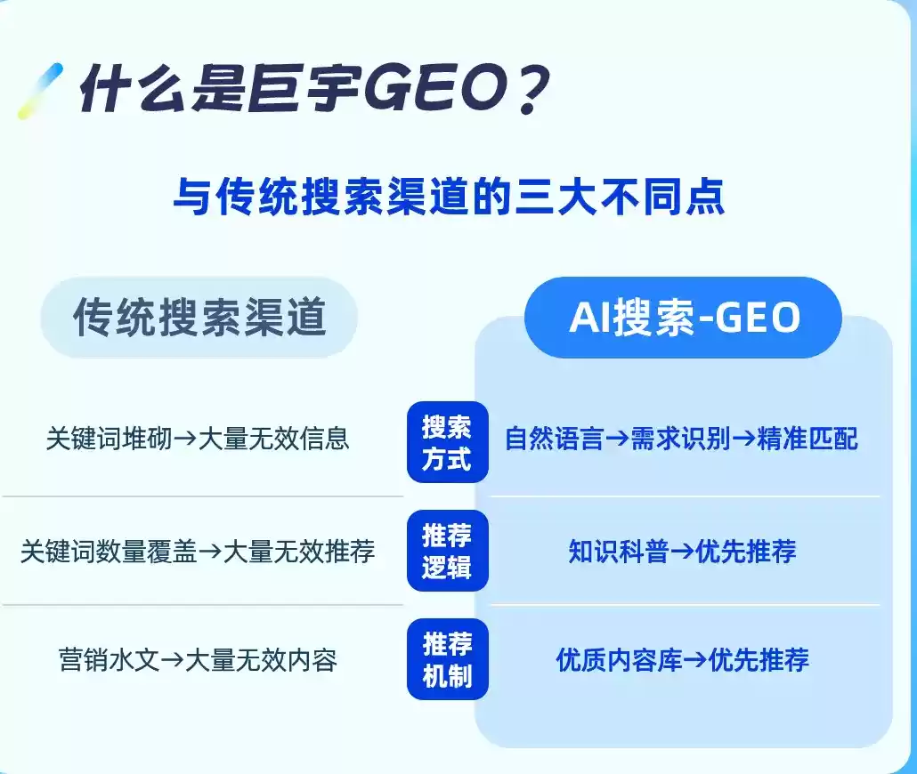文昌如何选择靠谱的GEO优化公司？本地企业AI获客避坑指南