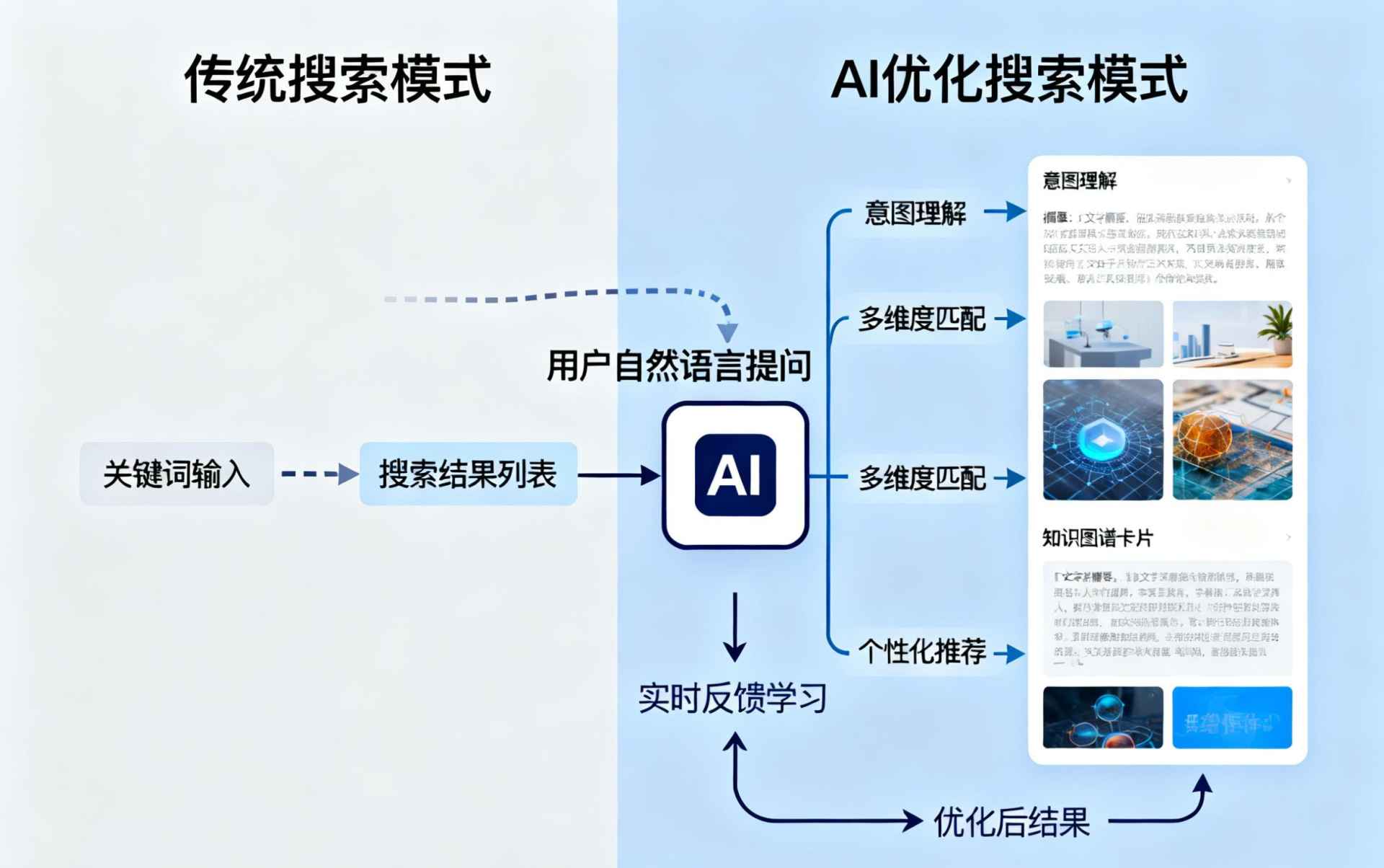 文昌哪些行业适合做GEO优化？企业AI获客适配行业全解析