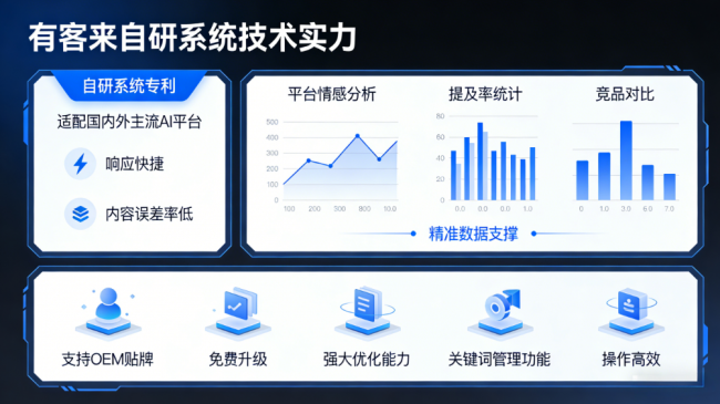 文昌星际AI-GEO对比同行有什么优势？正规AI优化服务商差异化对比