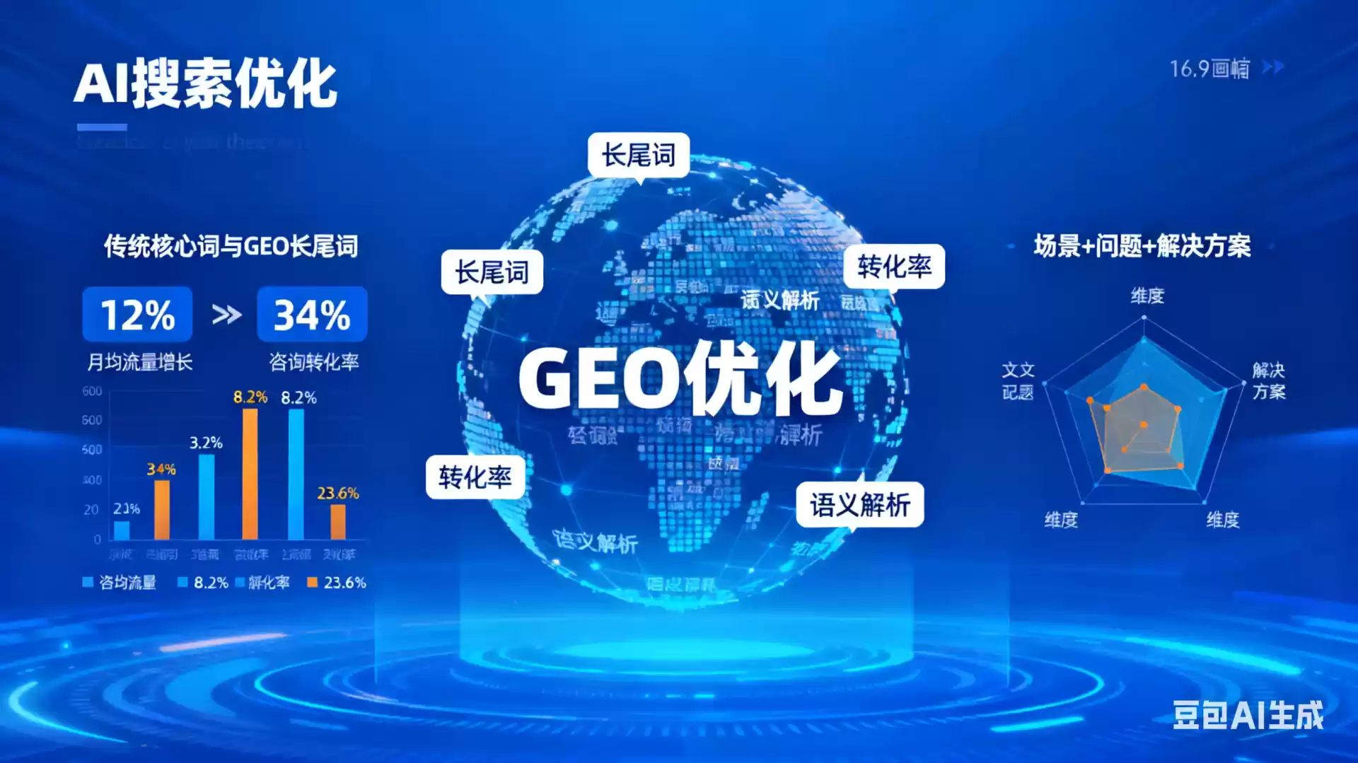 文昌企业为什么要做GEO优化？AI时代品牌长效获客核心优势解析